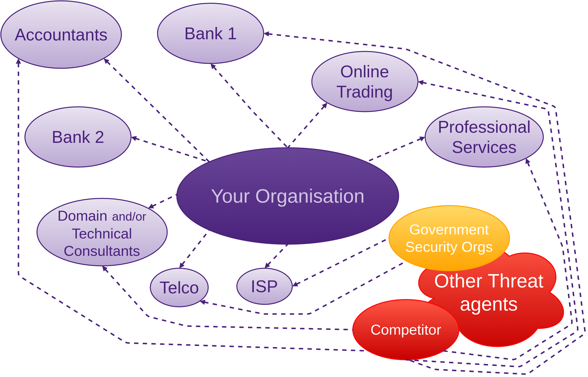 threat modelling