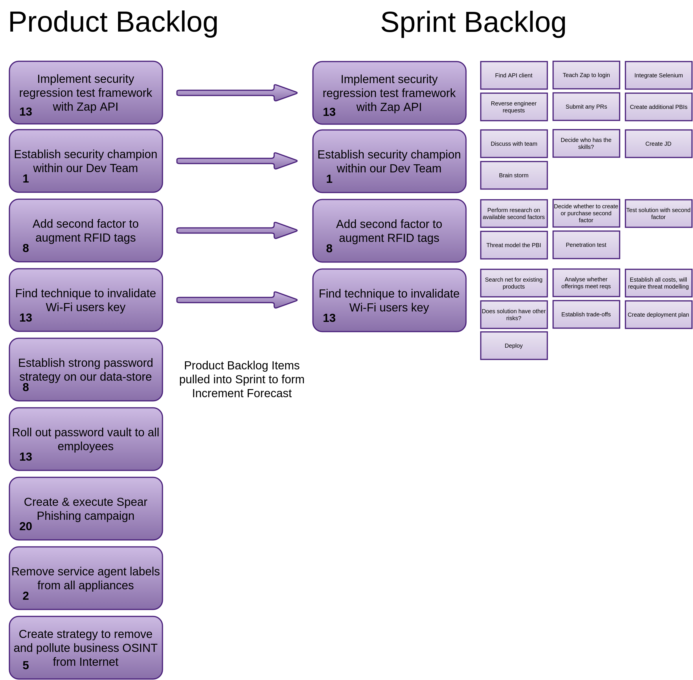 Product Backlog