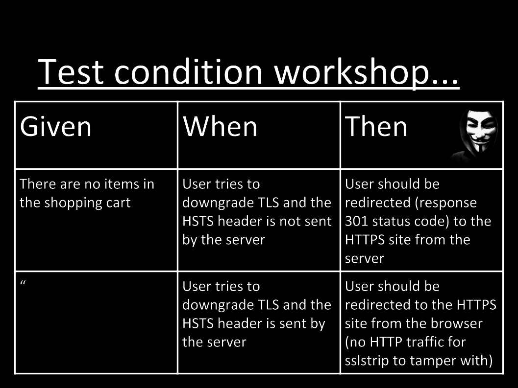 Evil Test Conditions